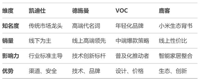 客、VOC四大智能锁专业品牌做出这样的评价客观吗？ky开元棋牌DeepSeek对