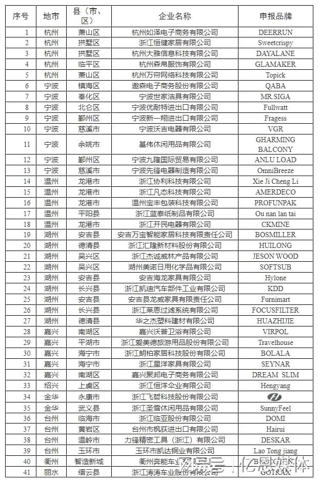 0多位跨境电商大佬全暴露了！开元棋牌ap